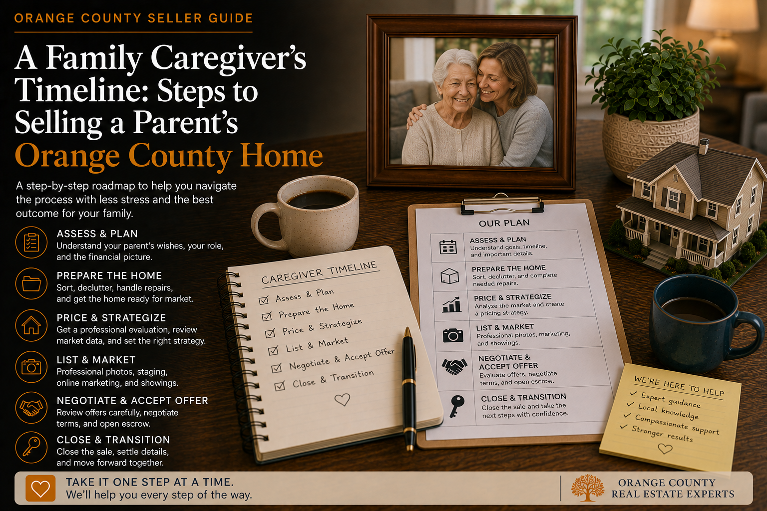 A Family Caregiver’s Timeline: Steps to Selling a Parent’s Orange County Home